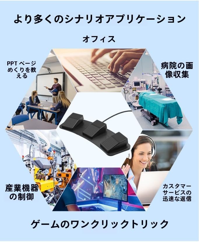 フットペダル PC USBフットスイッチ マウス キーボード ゲームパッド フットペダルスイッチ (FS23-P（光電サイレ 【光ファイバー】
