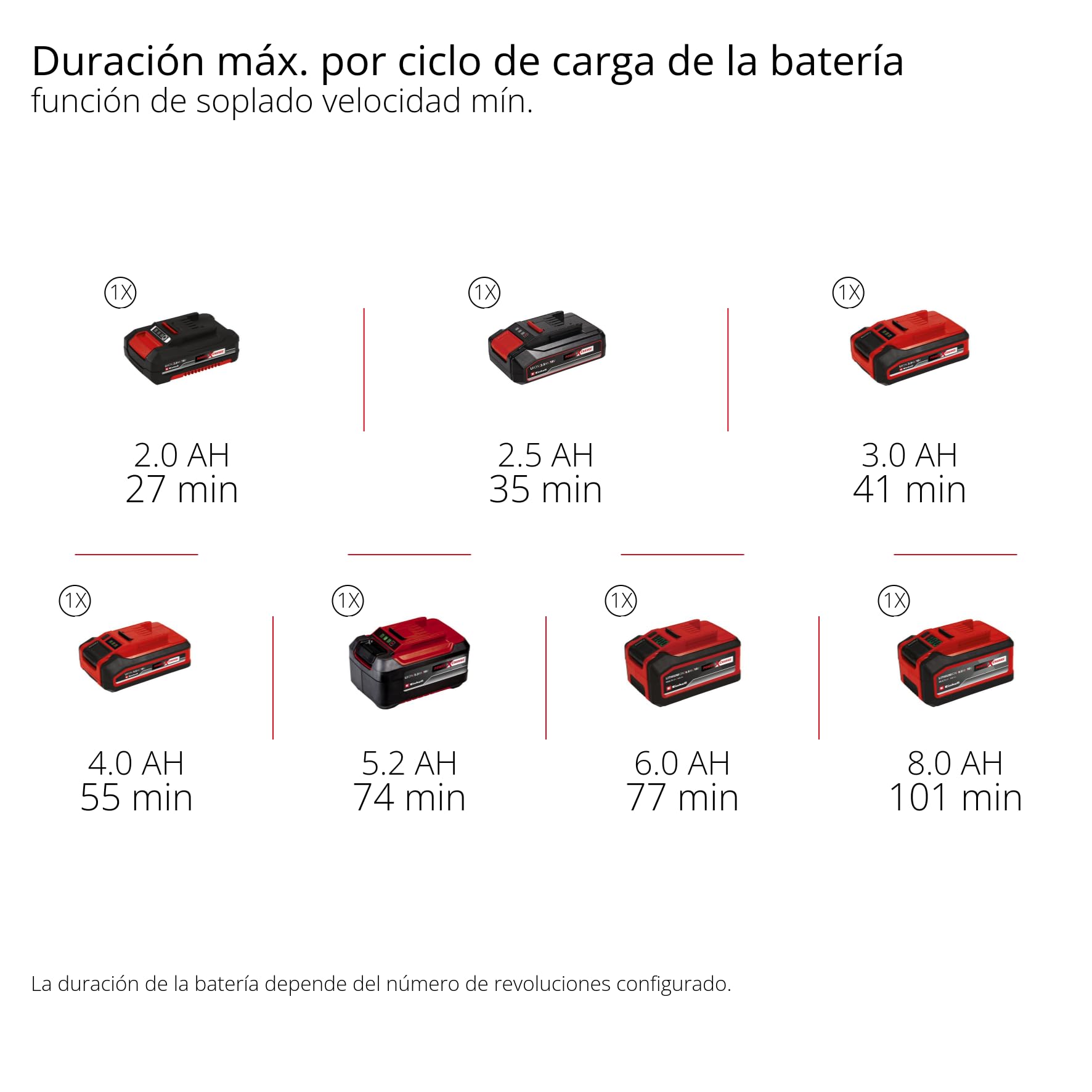 Einhell soplador con batería TE-CB 18/270 Li-Solo Power X-Change (18 V, máx. Velocidad del Aire 270 km/h, 5 Niveles, Incl. prolongación, Boquilla estándar, Plana y para taladros, sin batería)