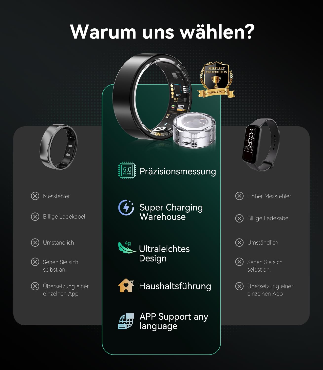 Smart Ring Mit kabellose Ladestation【JZ5.2-Chip & 0% Messfehler】【Militärgeprüftes Titan-Design & IP68】 Smartring Fitness Ring - 30 Sprachen & Herren für Android IOS（Schwarz, Größe 10）