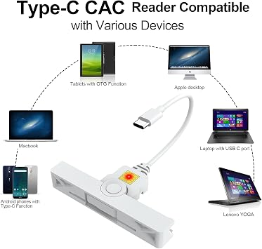 CAC Reader Type C, USB C SmartFold CAC Reader, USB C DOD Military Common Access Smart Card Reader and ID Card Reader,Compatible with Mac Os, Windows,Linux(Mini Foldable and Portable Type C)