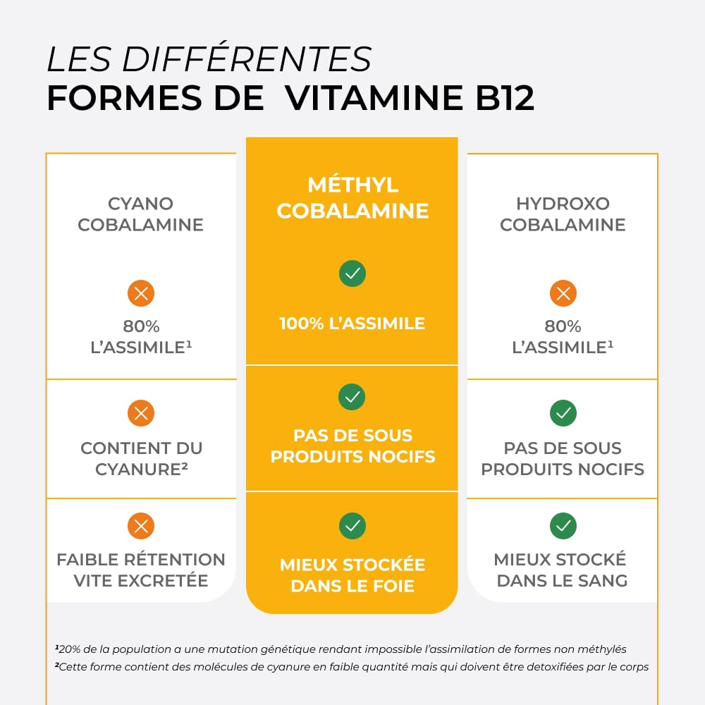 Vitamine B12 Vegan 1000 µg - CUURE - 120 Jours - Forme Méthylcobalamine Hautement Assimilable - Immunité, Anti-Fatigue & Système Nerveux - Fabriqué en France