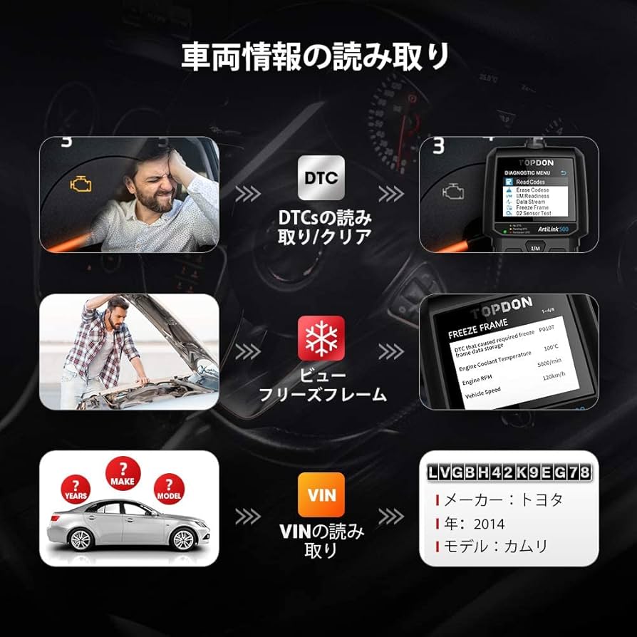TOPDON AD500S obd2 診断機 日本車対応 obd スキャンツール Amazon.co.jp: TOPDON AD500 obd2 診断機 日本語 自動車 故障