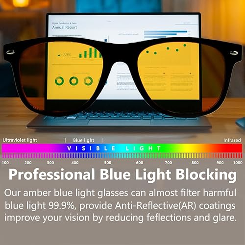 Miniatura 3 de Gafas de bloqueo de luz azul para mujeres y hombres, gafas de juegos de computadora, filtro profesional, antirreflejos, fatiga ocular