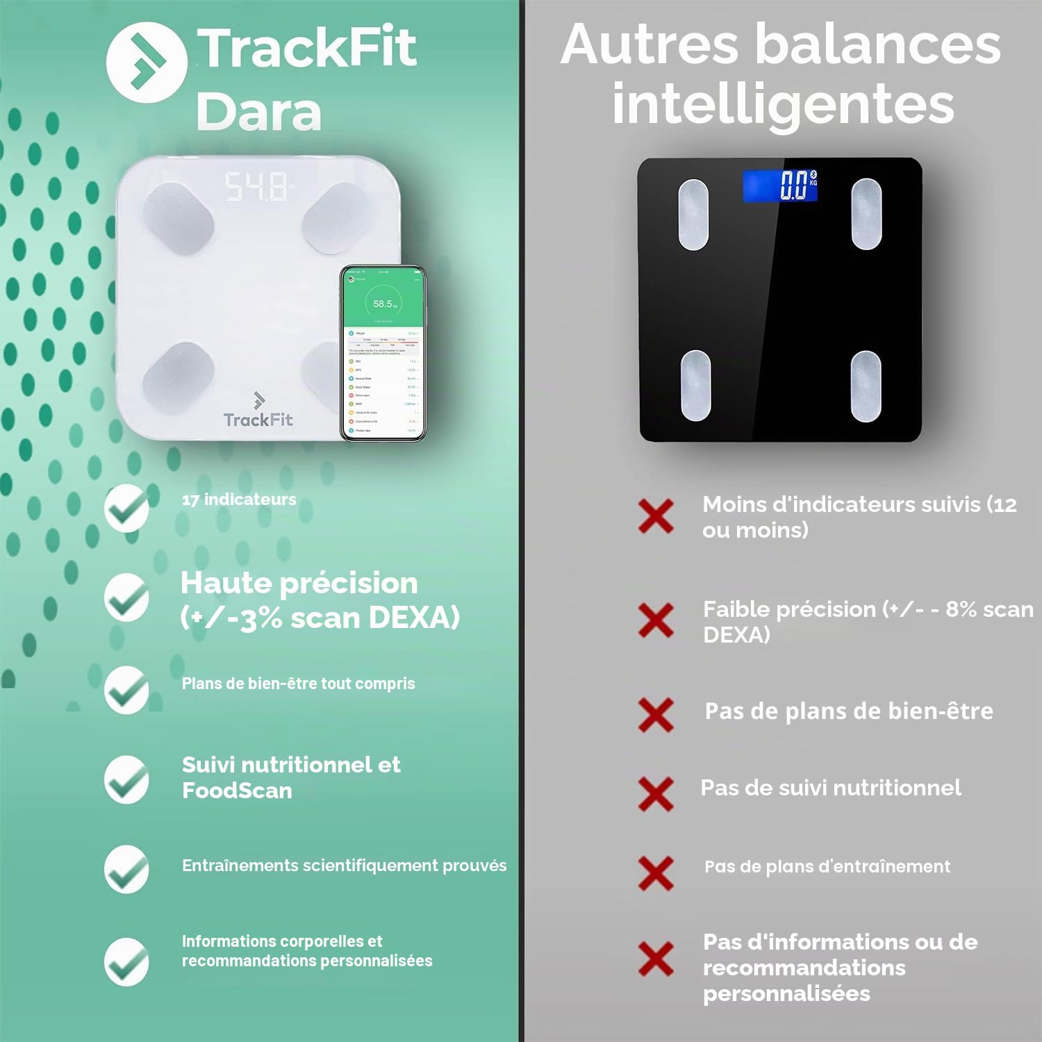 FitTrack Pèse-Personne Impédancemètre Dara - 17 Indicateurs de Santé -% de Gras, Muscle, Eau, Masse Osseuse, Métabolisme Basal, Forme du Corps - Reconnaissance Auto pour 8 Personnes