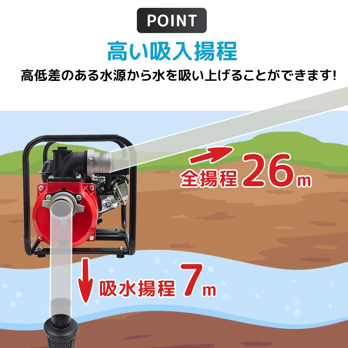 Amazon | 7馬力 エンジンポンプ 給水 排水ポンプ 4サイクル 空冷式