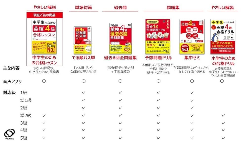 中2 英語 英検4級対策　塾より分かりやすい！映像授業とそのテキスト 中2 英語 英検4級対策 塾より分かりやすい！映像授業とその