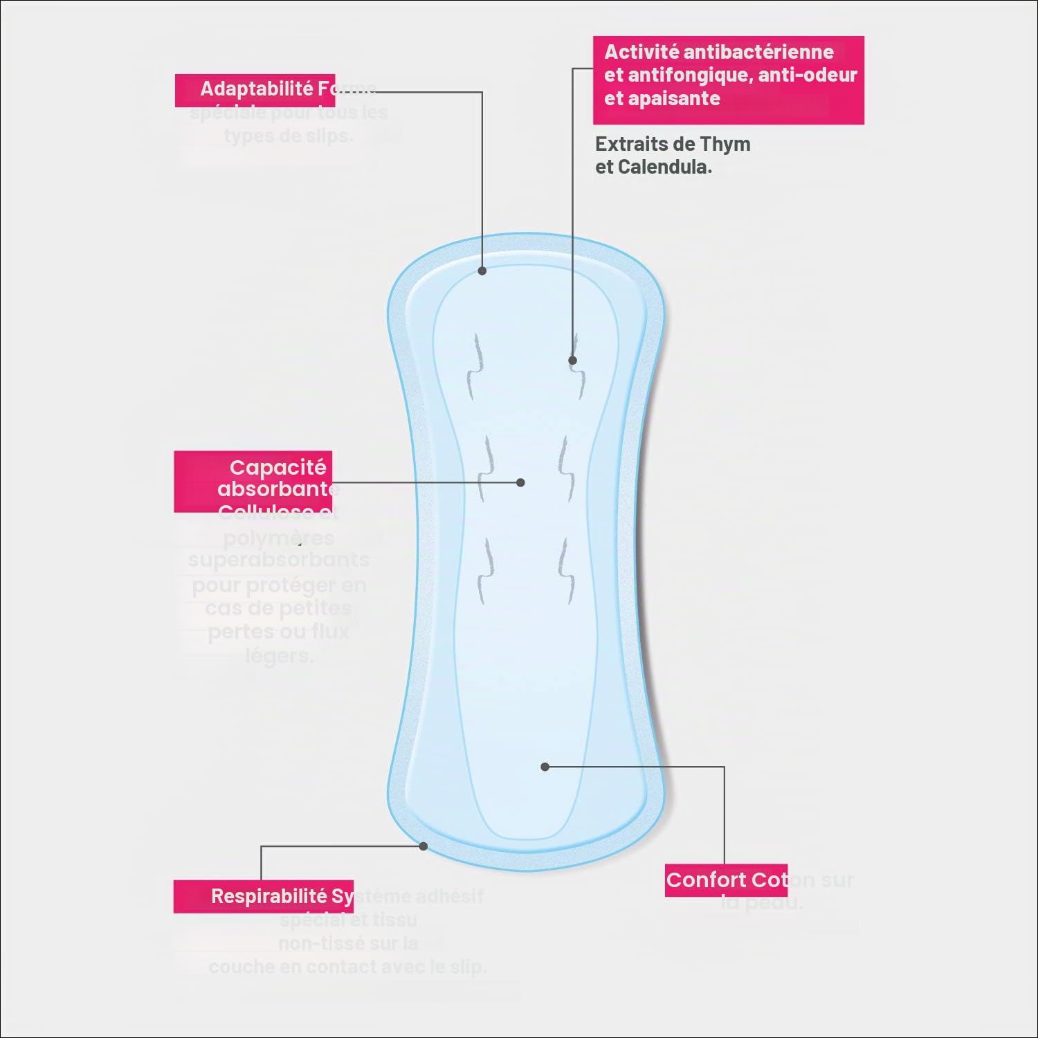 Saugella Saugella Cotton Touch Lot de 160 protections extérieures anti-odeurs en coton hypoallergéniques