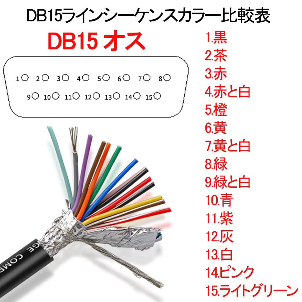 Amazon.co.jp: PENGLIN DB15 オス RS232 D-SUB 15ピン シリアル