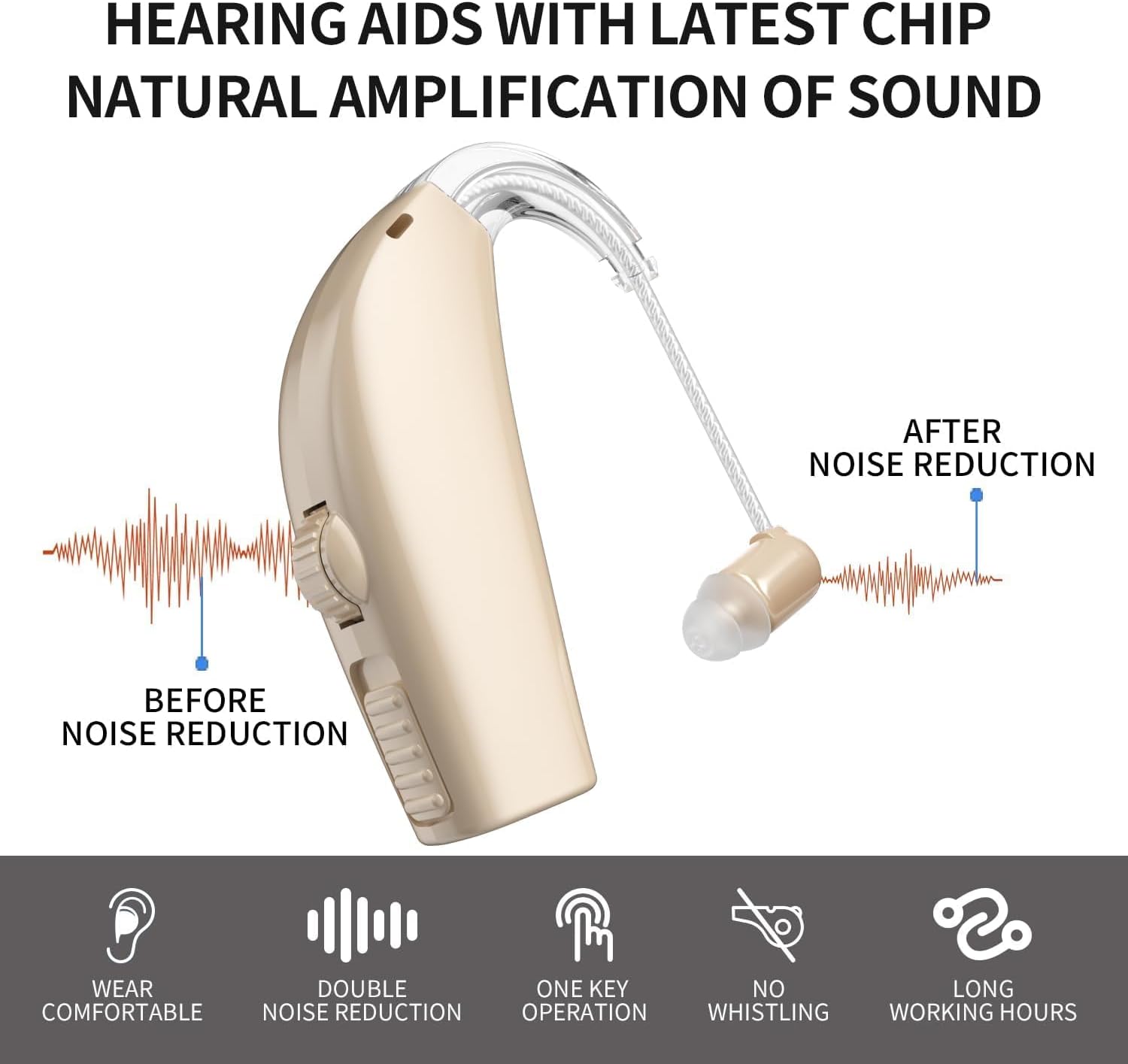 Hearing Aids for Seniors, Rechargeable Hearing Aid Severe Hearing Loss with Noise Cancelling and Volume Control