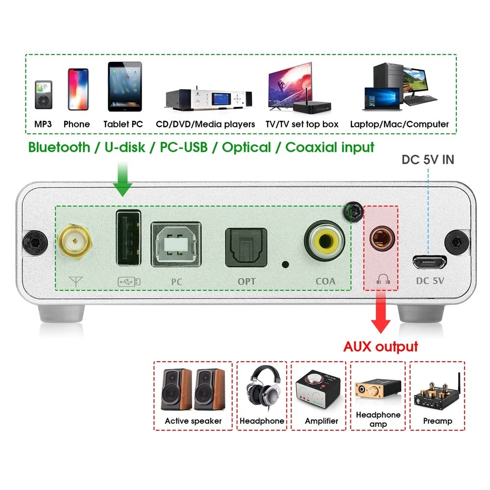 DLOETT HiFi 5.0 USB/COAX/OPT convertisseur numérique vers analogique récepteur Audio stéréo amplificateur de casque