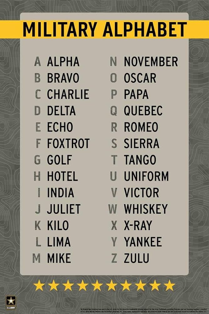 Free Printable Military Alphabet Chart Free Printable Military Alphabet Chart