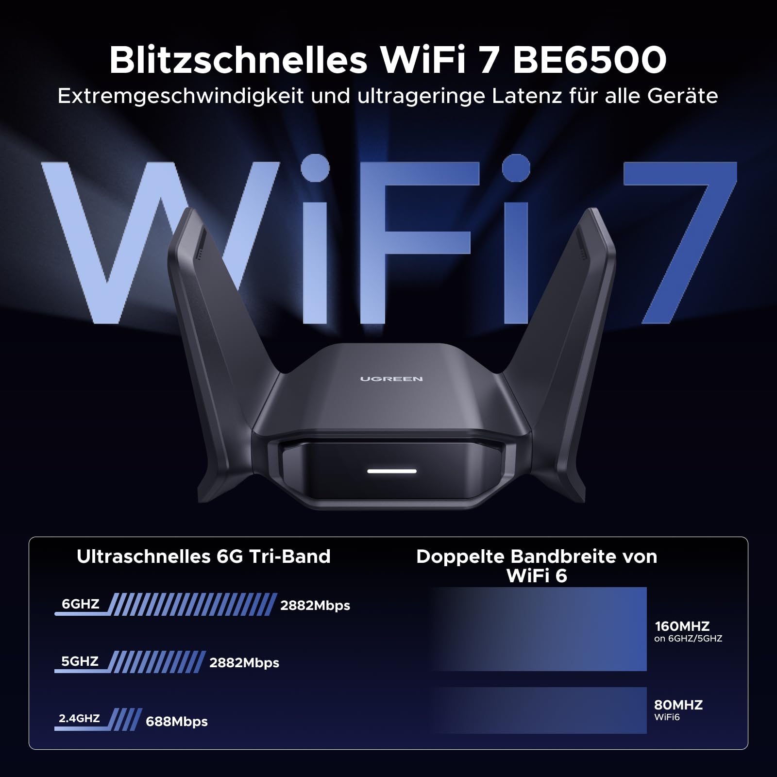 UGREEN AX900 WLAN Stick Bundle mit BE6500 WLAN Stick für PC