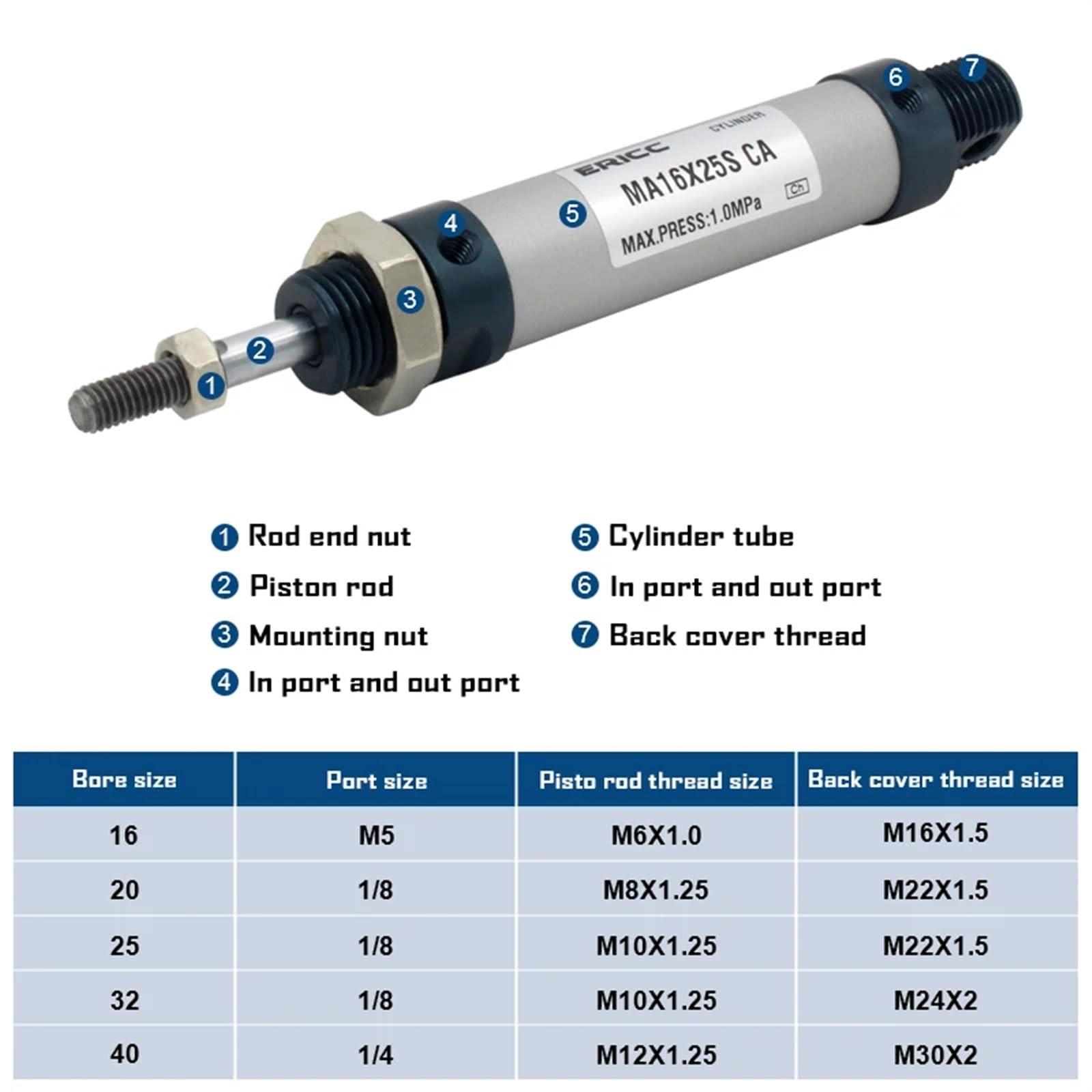 Produktbild von Pneumatikzylinder ETMAL20x100 – Luftzylinder Von M Und S, 20 Mm Bohrung, 100 Mm Hub