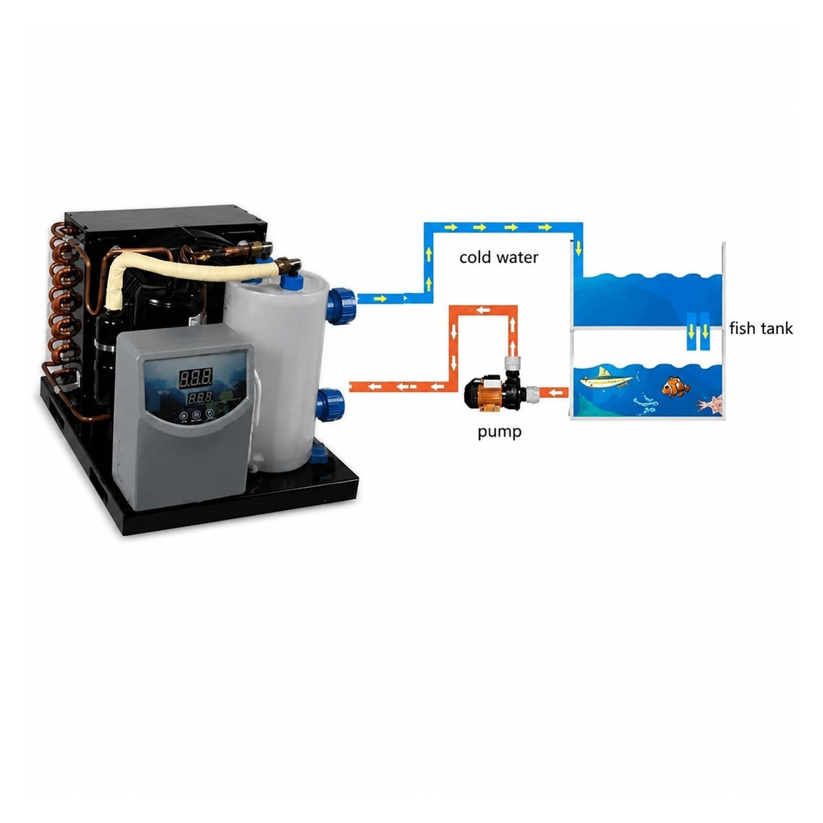 Open Fish Tank Chiller, Acqua Raffreddata Ad Aria