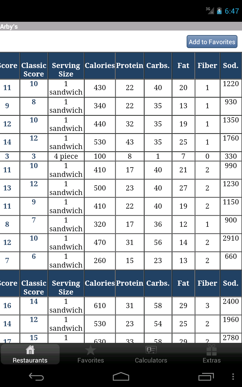 Canadian Fast Food Nutrition Calories , Carbs Checker Plus BMI