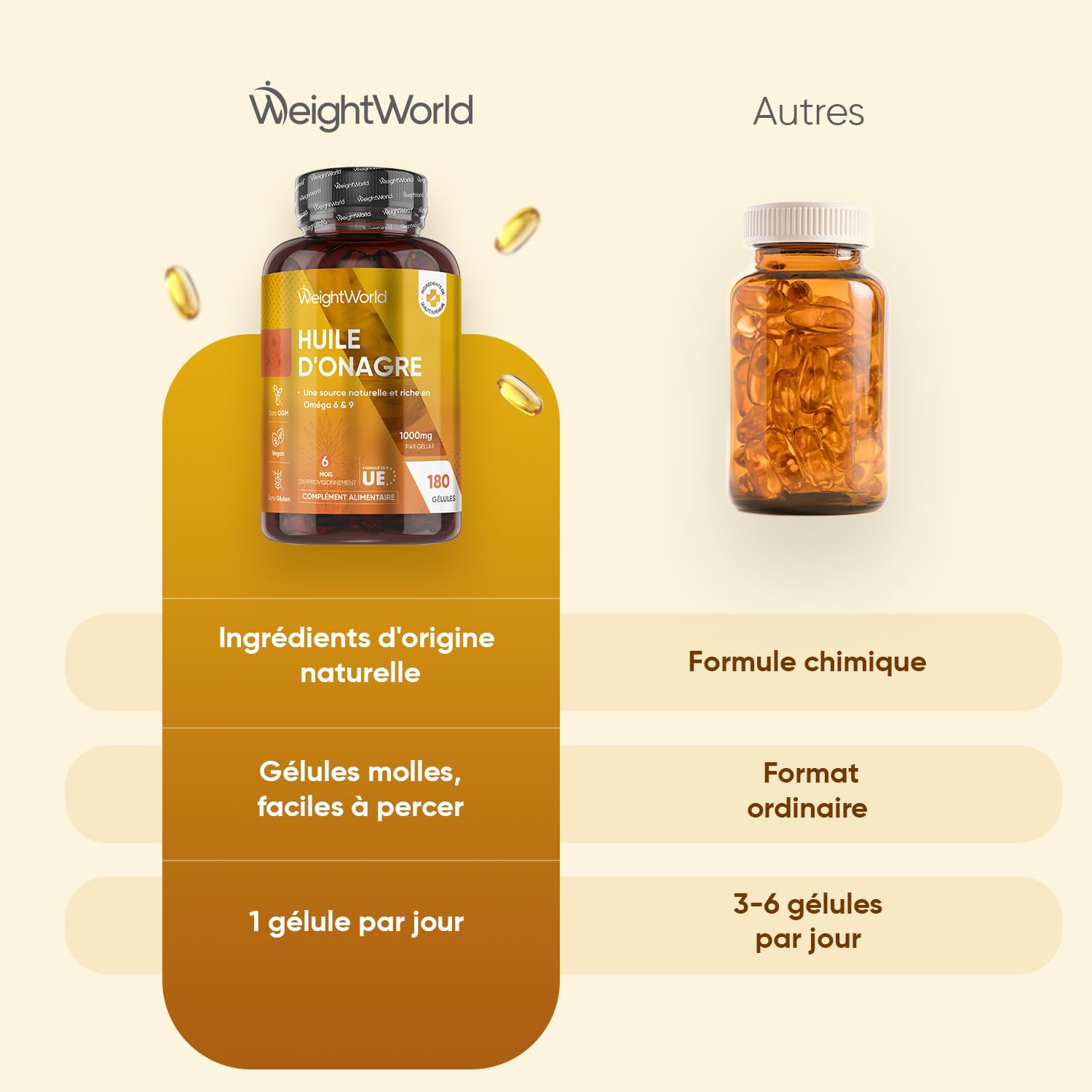 Huile d'Onagre Pressée à Froid 1000mg - 180 Gélules Vegan Multi Usages pour 6 Mois - Riche en Oméga 6, Omega 9 avec Acide Linoléique, Oléique & Gamma-Linolénique, sans OGM, sans Gluten
