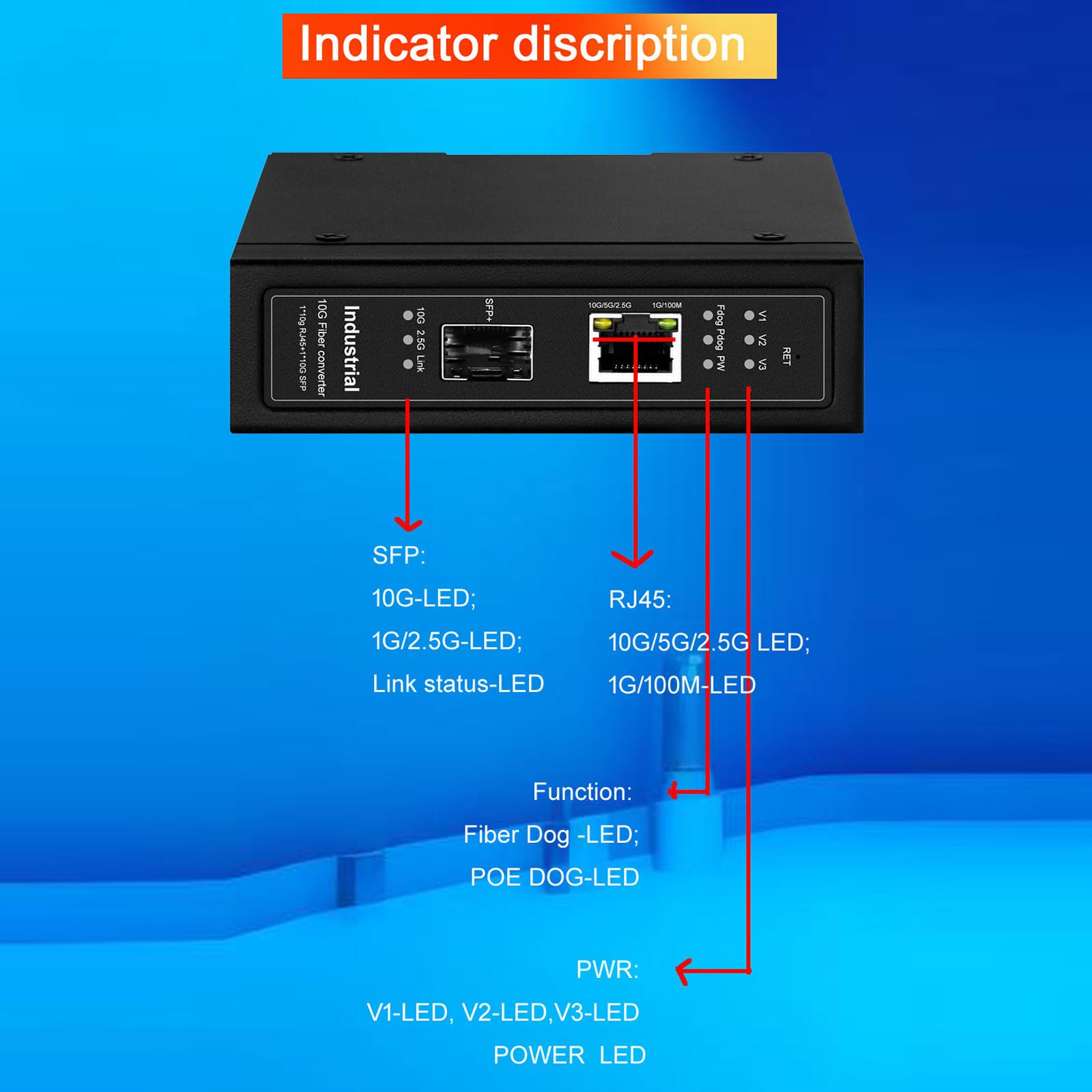 Convertisseurs fibre vers cuivre 10 Gbit/s avec POE et protections avancées pour l'automatisation d'usine Convertisseurs de fibre poète industriels