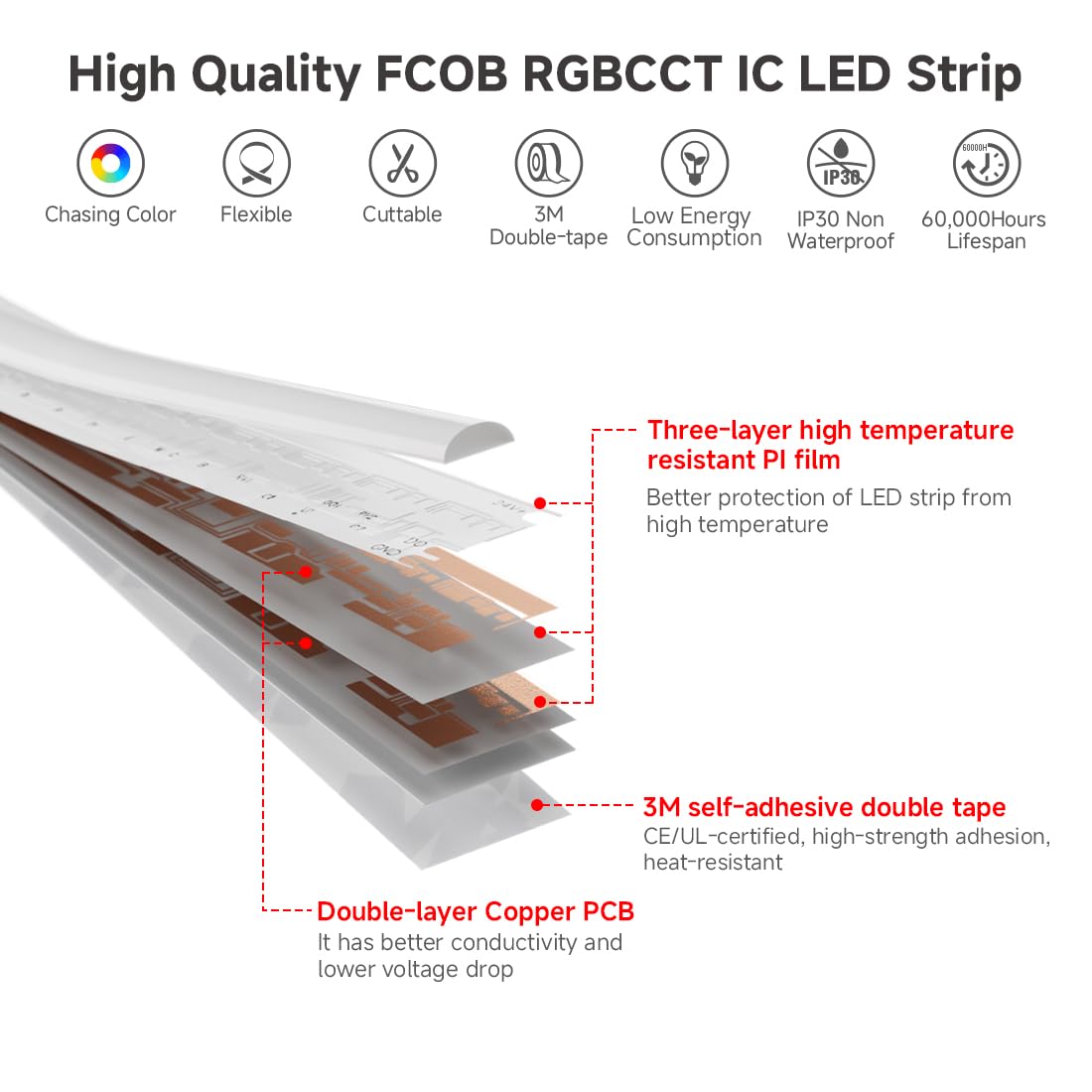 FCOB COB WS2811 Indirizzabile Doppio IC RGBCCT Striscia LED 5M IP30 10mm CE | RGB Smart IC+CCT Bianco Regolabile 3000K-6000K 24V 840LEDs/m flessibile alta densità per DIY(Non Alimentazione Controller)