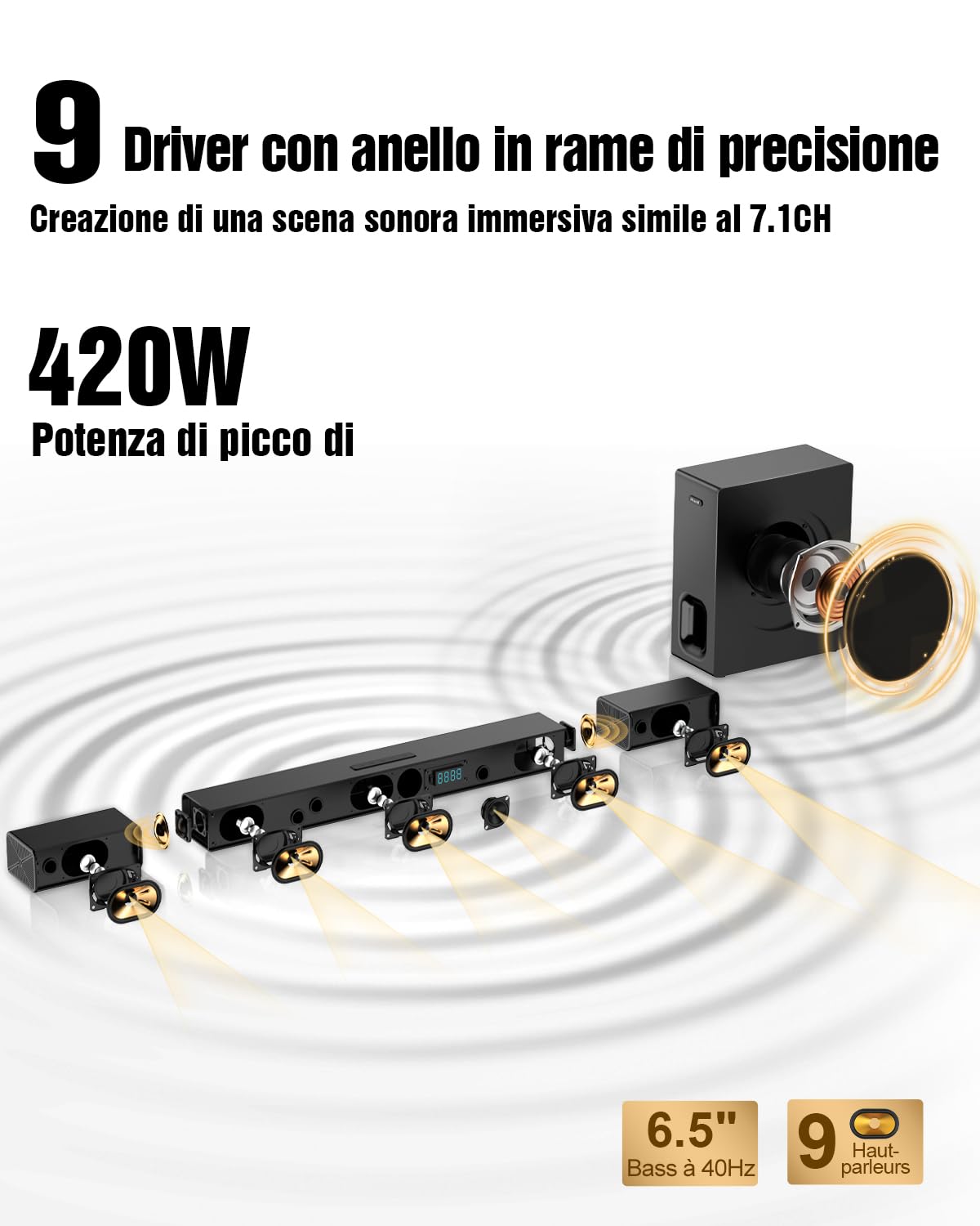 Hiwill 5.1CH Soundbar TV, Dolby Atmos Casse Home Theatre, 6,5" Subwoofer Senza fili, 2 Altoparlanti Surround Cablati, Home Cinéma Enceintes Téléviseur, 420W Potenza di Picco, eARC, HiElite A51PRO