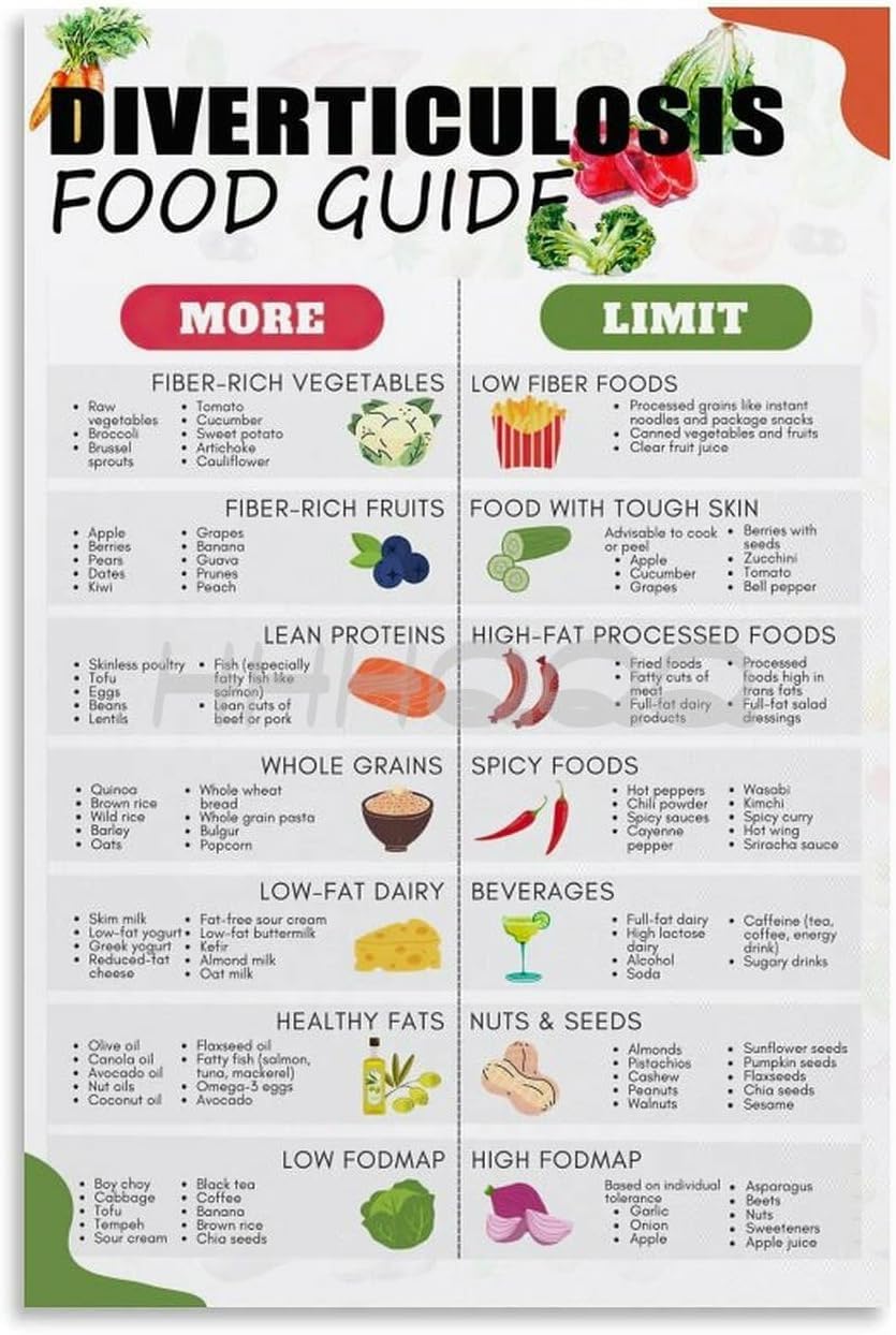 Pivjhf Educational Posters Diverticulosis Food List Poster Gut Friendly Diet Metal Tin Sign Wall Art For Bedroom Living Room Decor 8X12 Inch