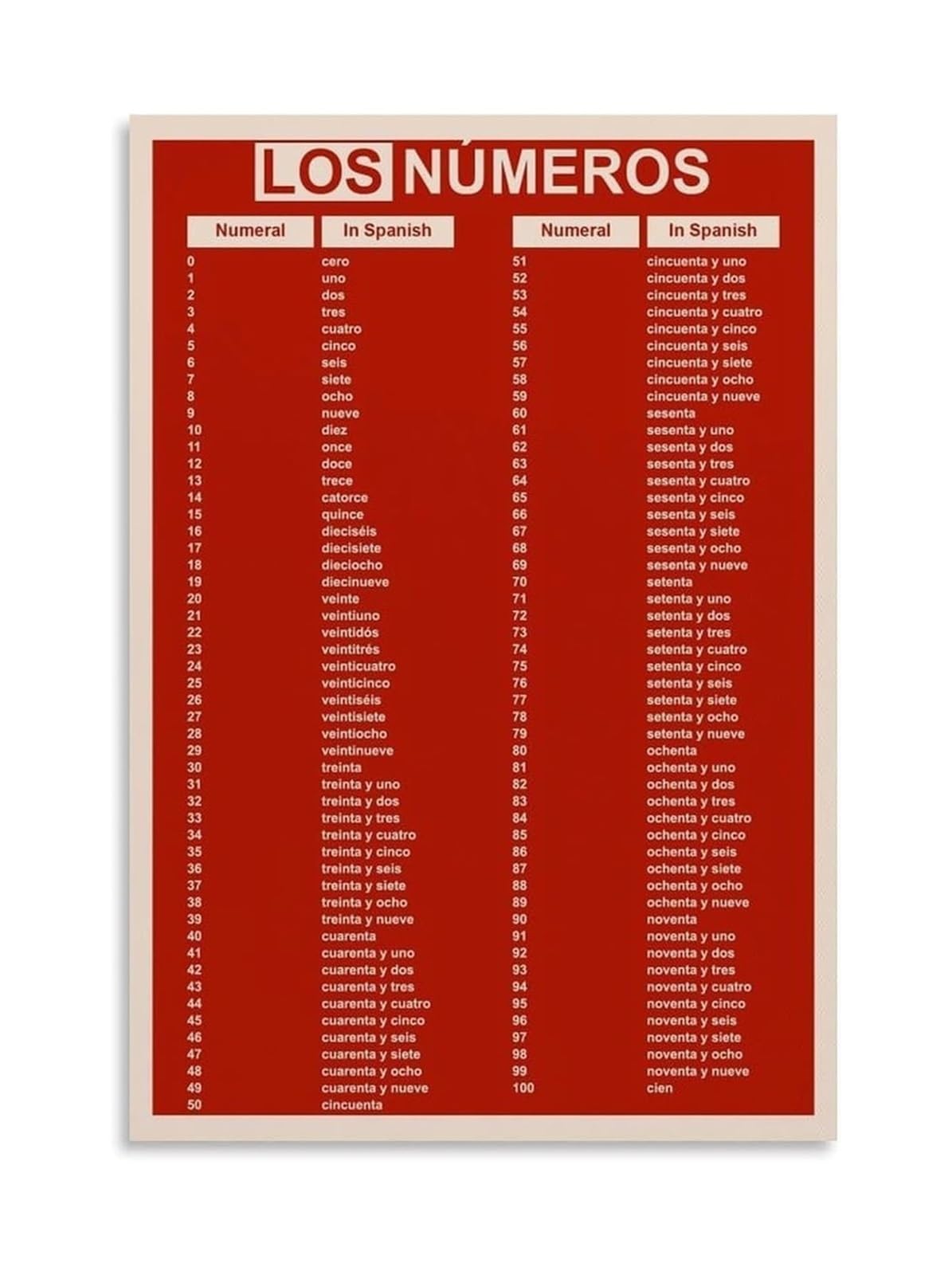 Affiche chiffres espagnols pour surmonter les difficultés en langues