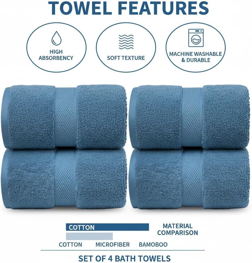 Image of Sulfar 100% Combed Cotton, Quick Drying Highly Absorbent Thick Bathroom Towels, Luxury Bath Towel Set (Pack of 4, 70 X 140 cm) - 600 GSM (Dark Blue)