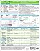 MemoCharts Pharmacology: Drug Therapy for Congestive Heart Failure (Review chart)