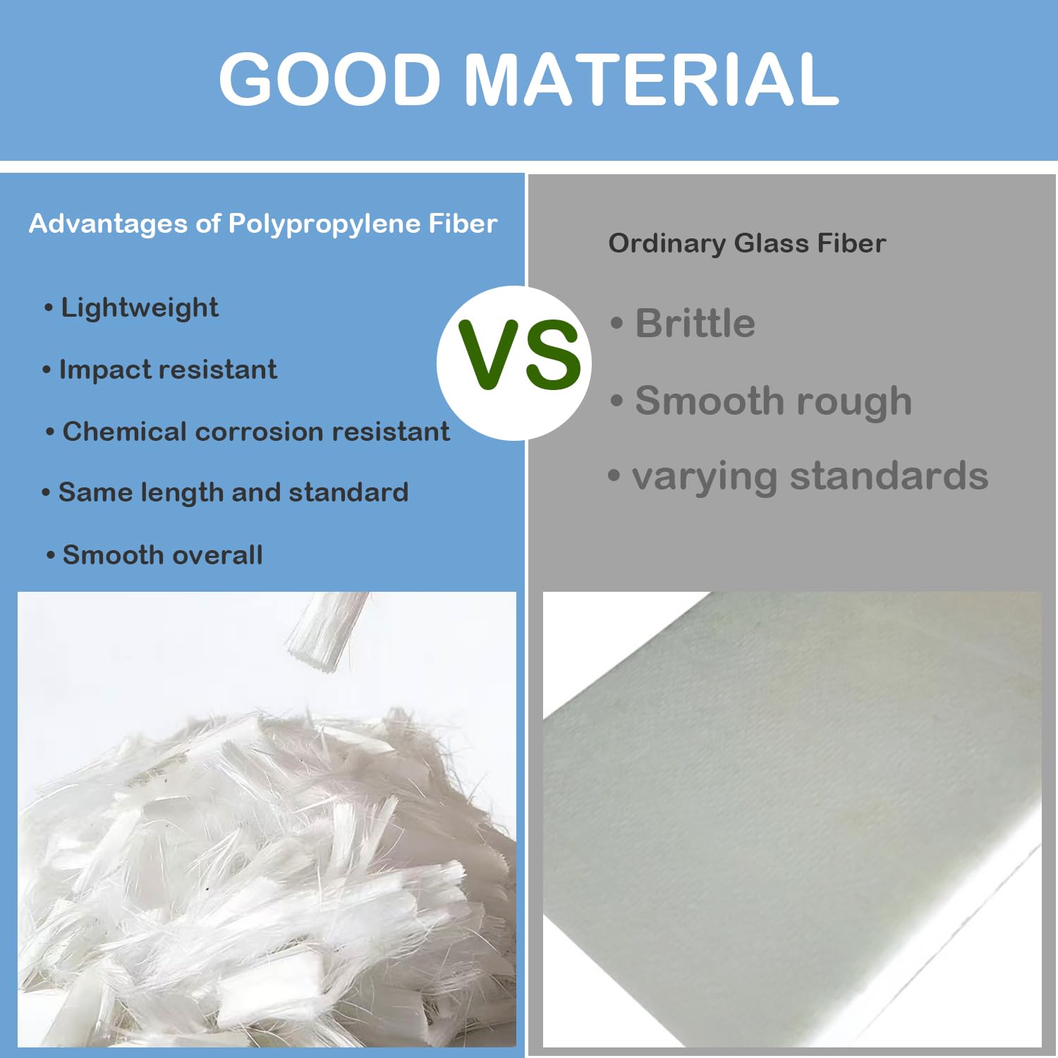 Fibra di polipropilene per cemento e calcestruzzo, additivo in fibra di cemento, resistente agli urti, anti-infiltrazione, miscela di calcestruzzo per edilizia, parete, giardino, anti-cracking, bianco