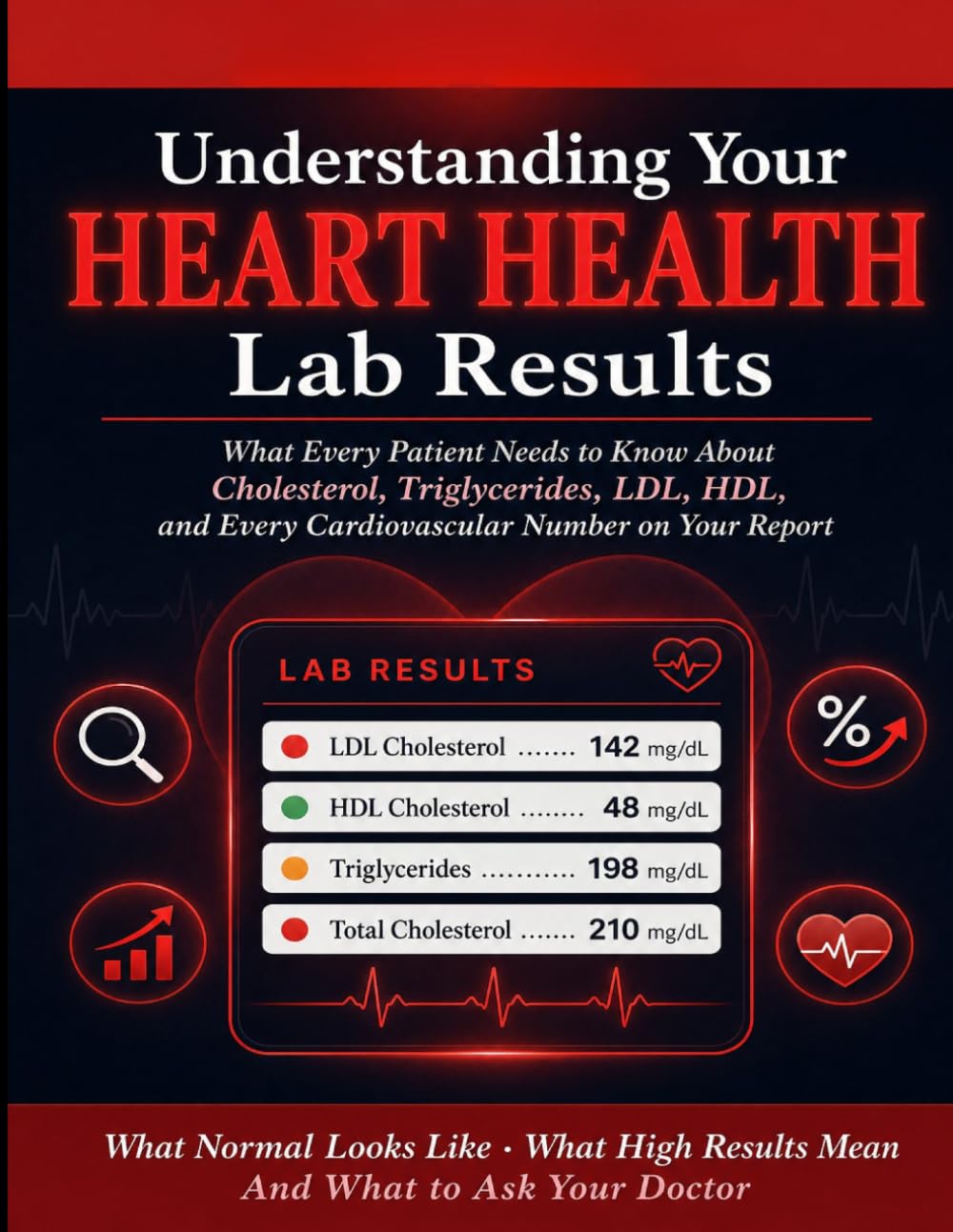 Understanding Your Heart Health Lab Results: Cholesterol · Triglycerides · BNP · Troponin · Lp(a) · ApoB · hsCRP.