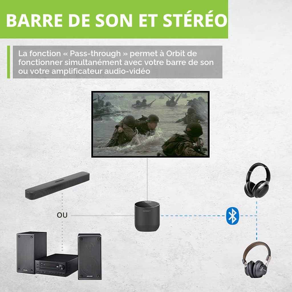 Avantree Orbit Émetteur Transmetteur Adaptateur TV Audio Bluetooth 5.0 à LCD Affiche, Double Antenne Haute Portée Intégrée, Aptx Faible Latence, pour Netflix & Prime, Toutes TV, Compatible 2 Casques