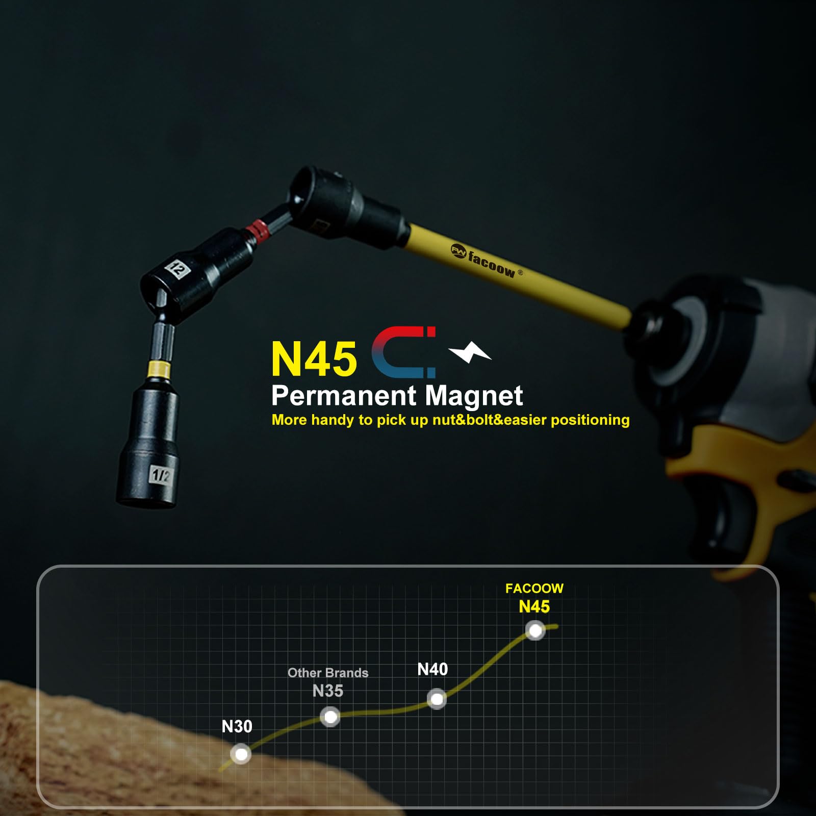 Facoow Magnetic Nut Driver Set for Impact Drill 19 Pcs with Metric & SAE Including PH1 & PH2 - Image 3