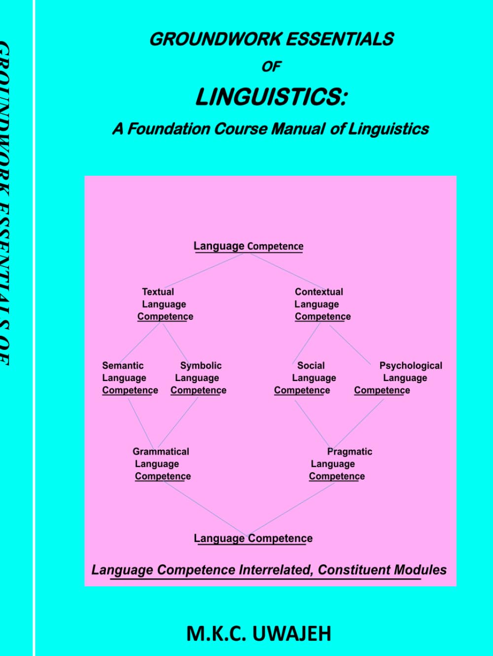 GROUNDWORK ESSENTIALS OF LINGUISTICS:: A Foundation Course Manual of Linguistics (LINGUISTIC INQUIRY)