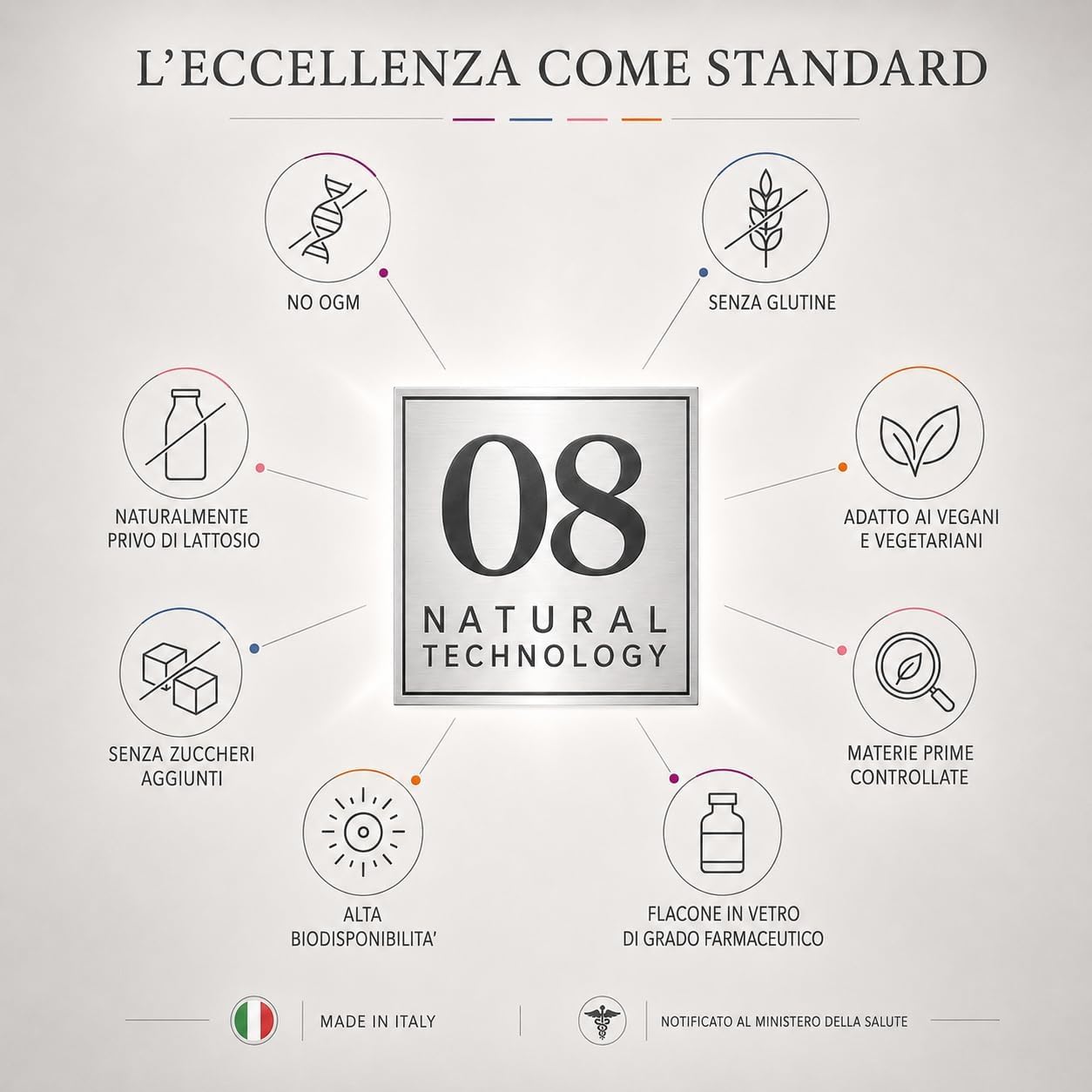 Multivitaminico & Minerali - 180 Capsule - Integratore Alimentare con Vitamina C Liposomiale, Coenzima Q10, Pterostilbene e Magnesio Bisglicinato - Adatto ai Vegani