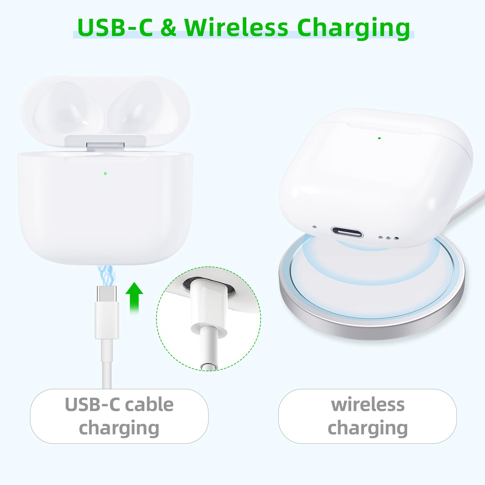Custodia di ricarica wireless di ricambio compatibile con AirPods 4, custodia di ricarica di ricarica con pulsante di sincronizzazione Bluetooth, bianco (da USB-C)