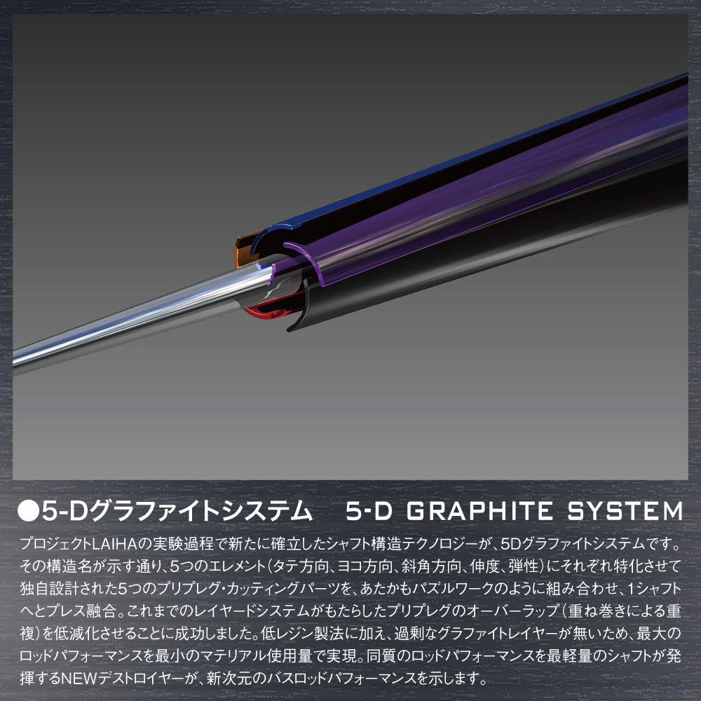 Amazon | DESTROYER P5(デストロイヤーP5) F5st-65XS | メガバス 
