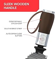 Vista 11 de REPEL Windproof Travel Umbrella - Compact & Withstands Winds up to 85MPH , Strongest Premium Auto Folding Umbrella for Rain and Sun - Durable, Light