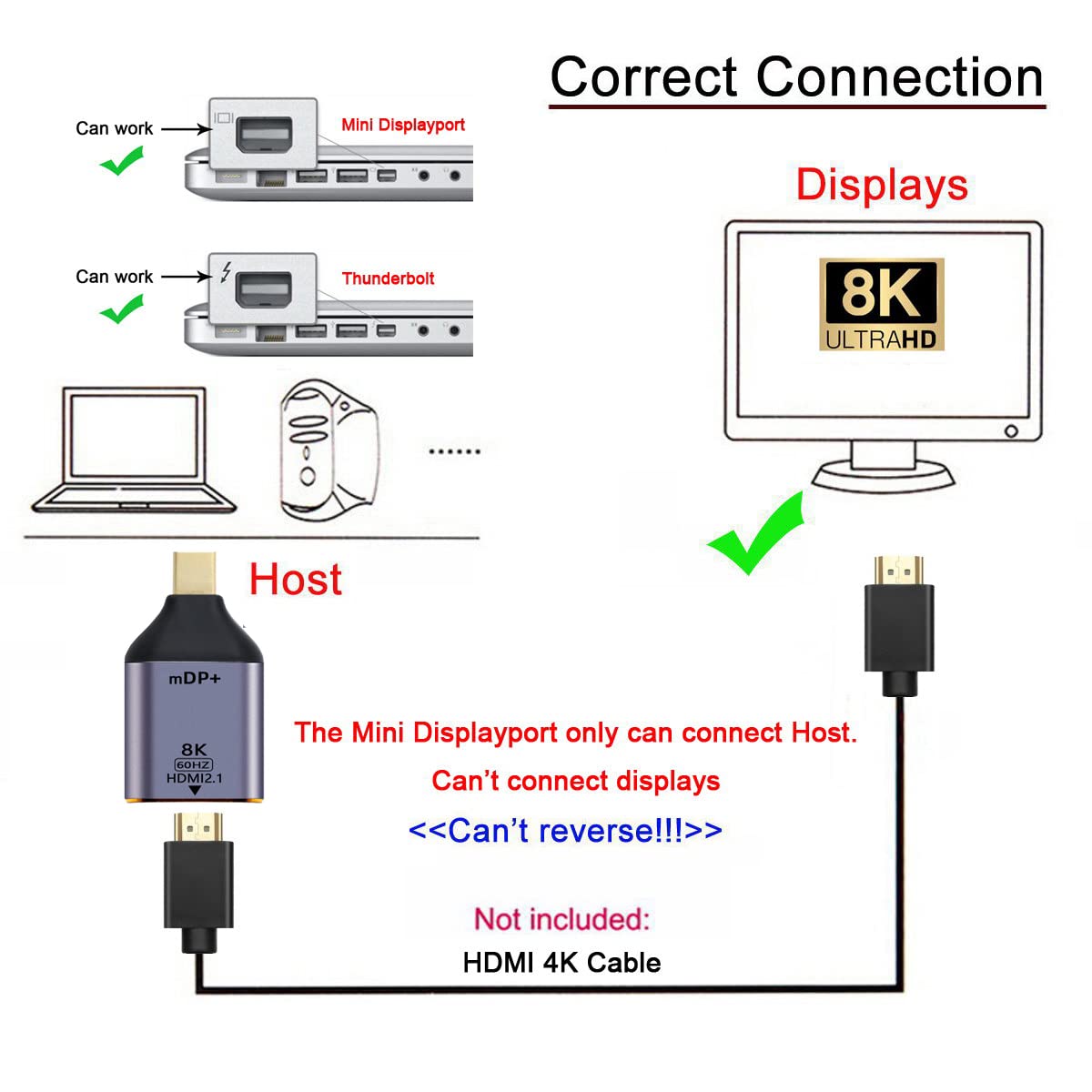 Mini DisplayPort 1.4 Sorgente a HDMI 2.0 Display 8K 60hz UHD 4K Mini-DP a HDMI Maschio Monitor Adattatore Connettore