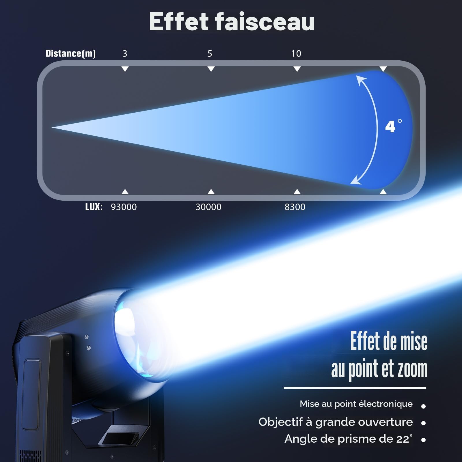 Lyre LED 200W Tête Mobile RGBW Beam Lumière de Scène, Focalisation Electronique 14 Patterns dmx512 Lampes de Fête 18 Prismes Rotation 360° Effet Arc-en-ciel Pour Noël DJ Discothèque Bar Mariage