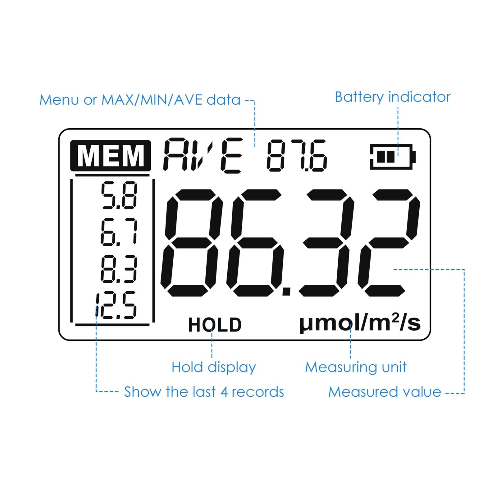 Medidor PAR, Sensor Cuántico Avanzado, Medidor De Intensidad De Luz De Crecimiento, Lux Tester For Plantas De Interior Y Exterior Luxómetro ideal para medir la intensidad