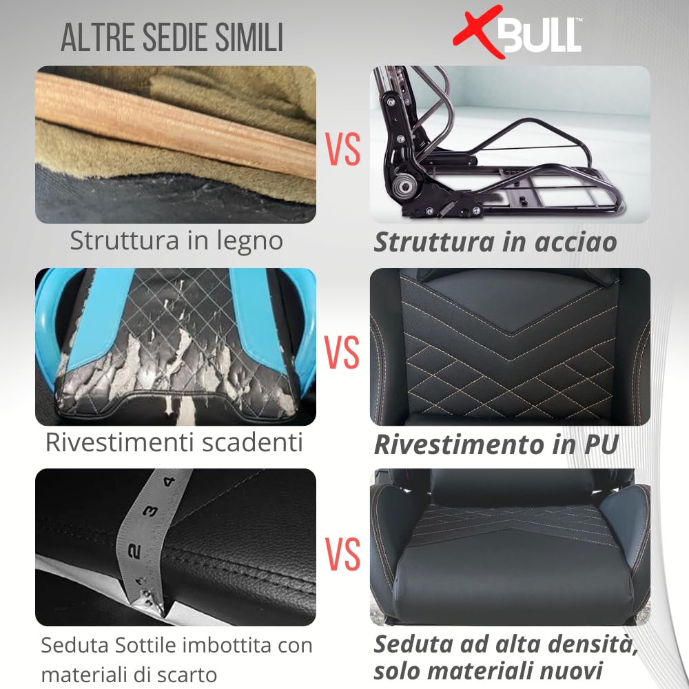 X-Bull - Sedia Gaming Ergonomica XL, Poltrona Gamer Ideale per Lavorare al PC, Sedia da Ufficio con Supporto Lombare, Reclinabile e Completamente Regolabile, Gaming Chair con Poggiapiedi in Tessuto