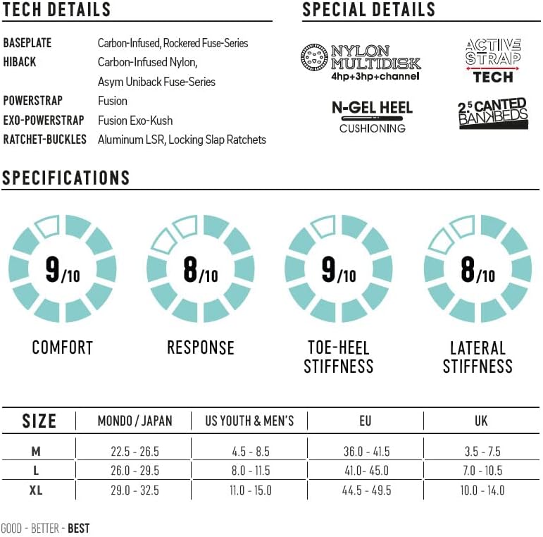 ○日本正規品○ 即出荷 22-23 FLOW フロー FUSE HYBRID フューズ リア