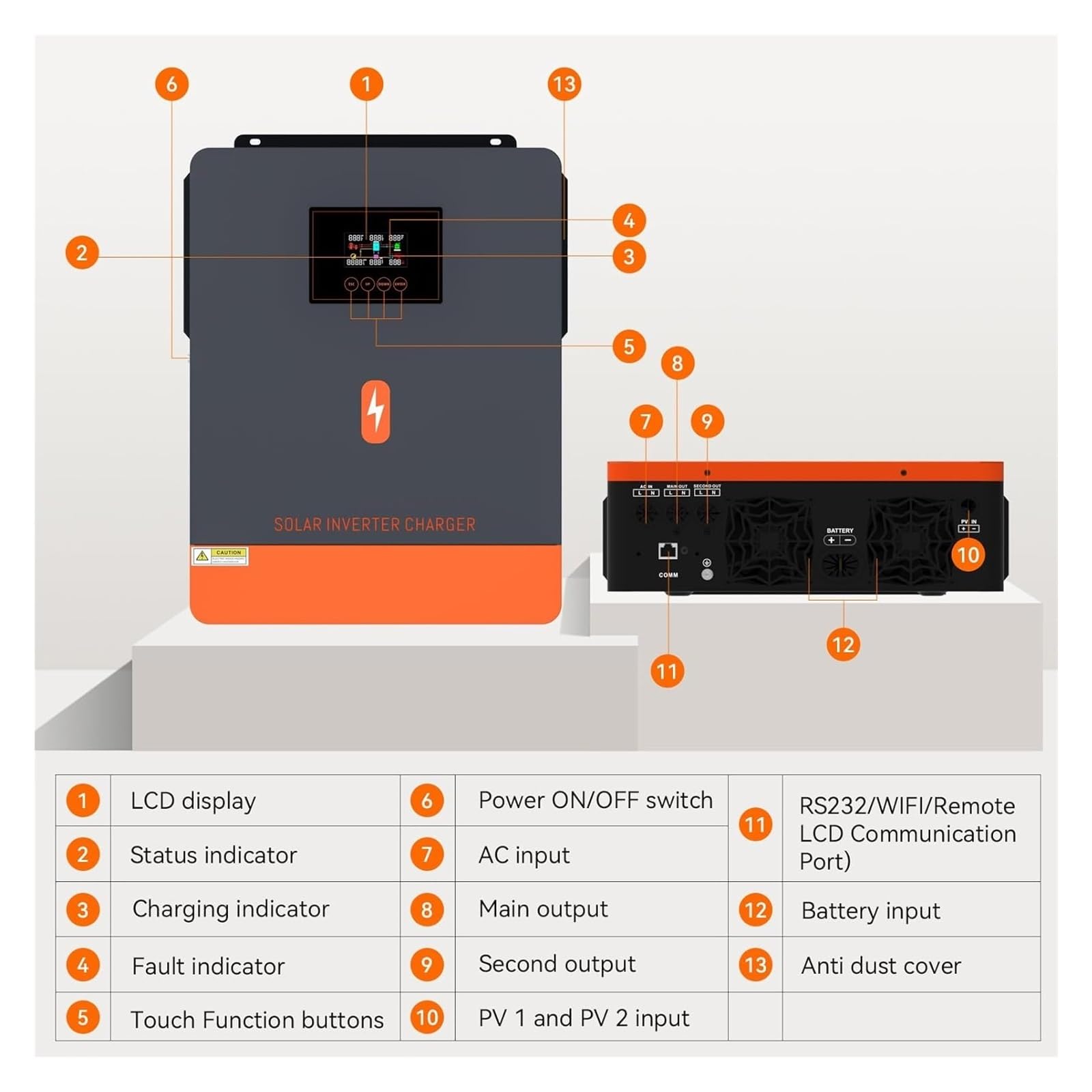 4.2KW 6. 10. DC 48V 230V AC On Grid Hybrid Inverter 120A 160A MPPT Regolatore Solare Onda Sinusoidale Pura Max Panel PV 500V Ampia Applicazione(10.2KW 48V with WIFI)