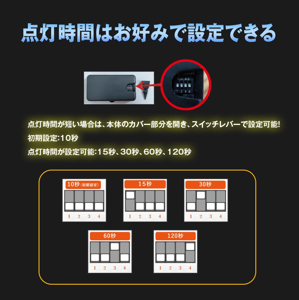 Amazon.co.jp: BGUCAR アルファード/ヴェルファイア 40系用 ルーム