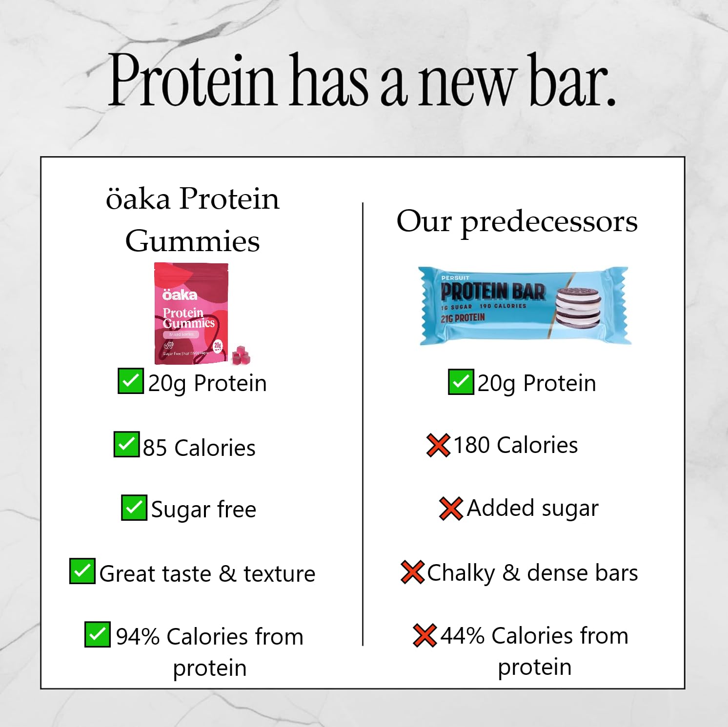 OAKA Protein Gummies (6 pack), 20g Protein, 85 Calories, Sugar Free Candy Snack, Mixed Berries