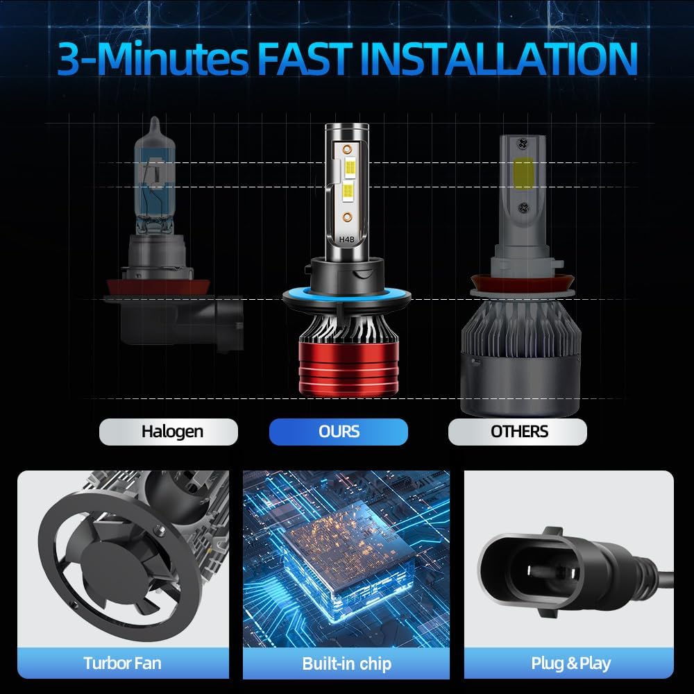 Light Bulbs Compatible for 2005-2022 Ford F250/F350/F450/F550 Super Duty 9008 H13 Low Beam 9140 Fog Lights Combo Pack 800% Brightness with Cooling Fan Plug N Play Pack of 4