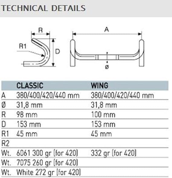 ITM Alutech 6061 Wing Bar
