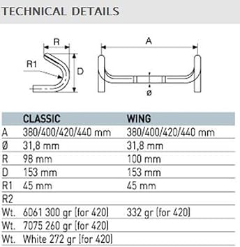 ITM Alutech 6061 Wing Bar