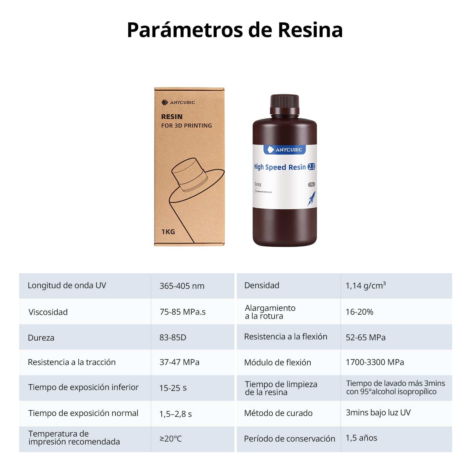 ANYCUBIC High Speed 2.0 Resina para Impresora 3D, Resina 3D Altamente Activa, Baja Viscosidad y Muy Líquida, 170 mm/h de Impresión a Ultra Alta Velocidad con Anycubic Photon Mono M7 Pro, Gris 1000g