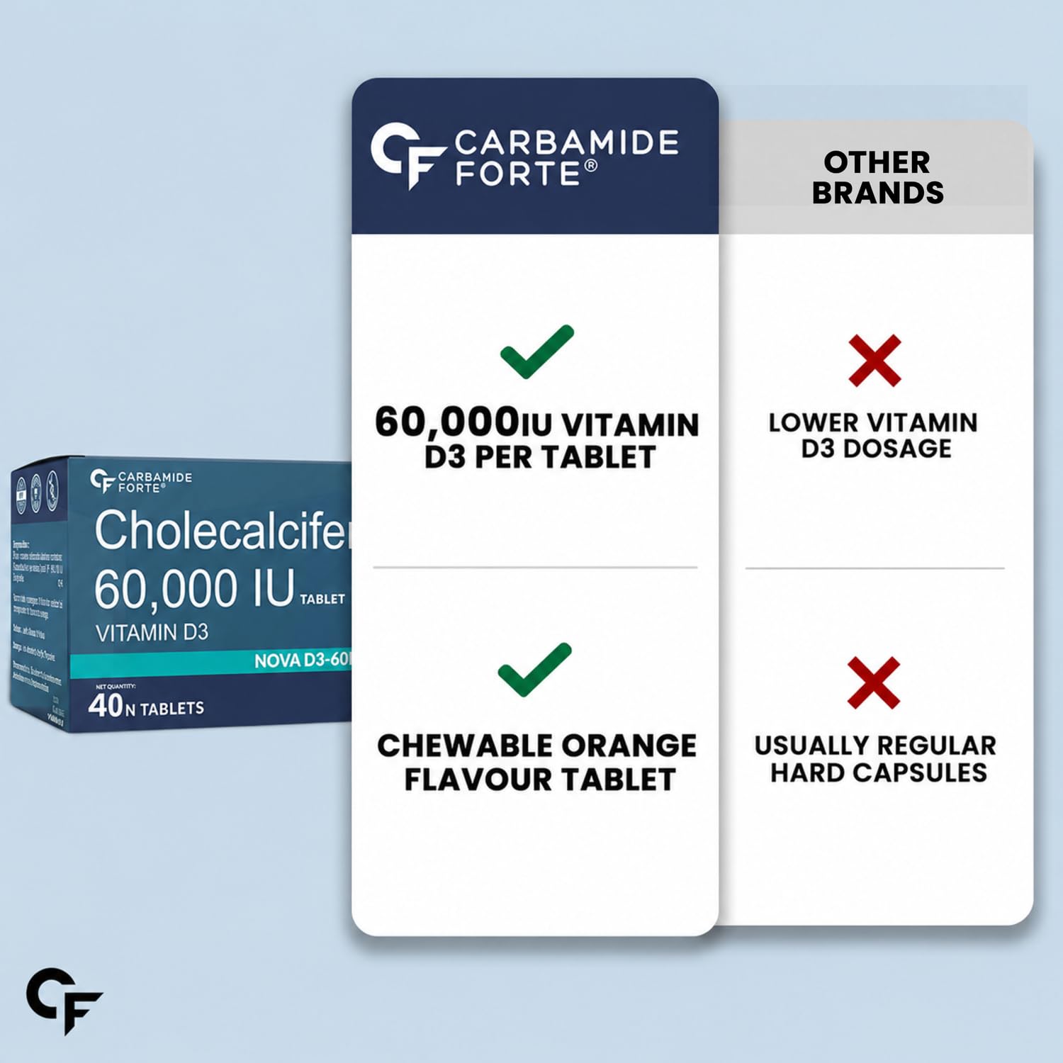 Carbamide Forte Vitamin D3 60000IU | Vitamin D3 Supplements for Women & Men - Cholecalciferol Tablets | Vitamin D Tablets For Bones & Immune Health | Orange Flavoured - 40 Tablets 1