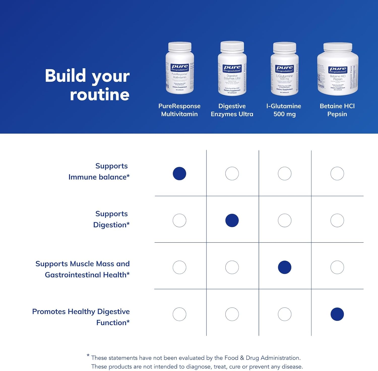 Pure Encapsulations PureResponse Multivitamin | Support for Immune Balance and Responsiveness | 60 Capsules